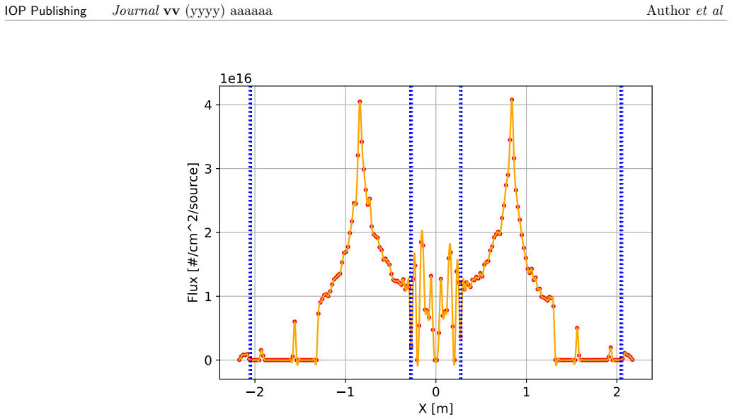 Figure 17