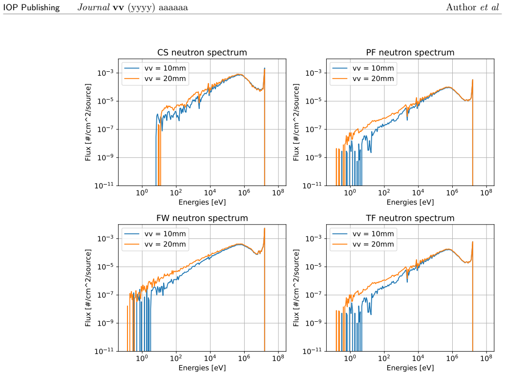 Figure 19