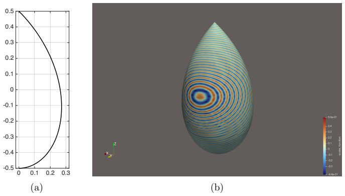 Figure 8