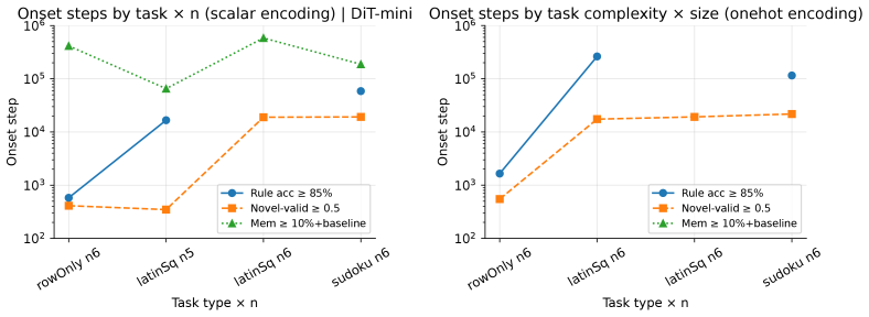 Figure 23