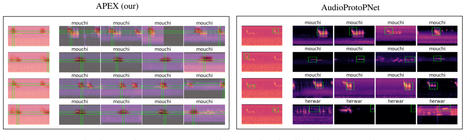Figure 7