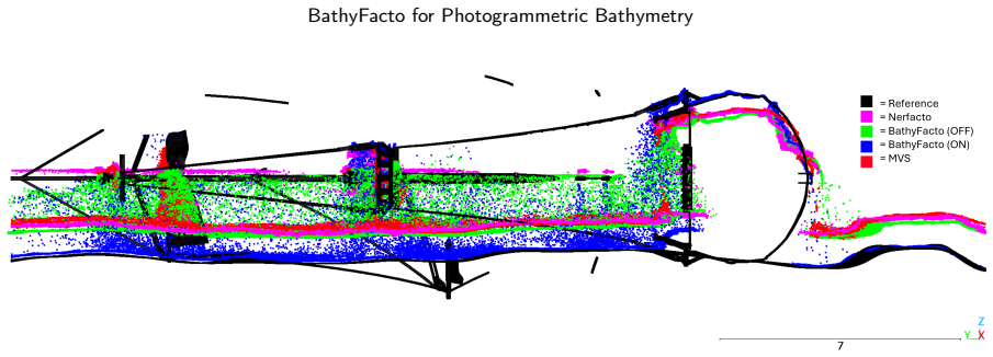 Figure 7