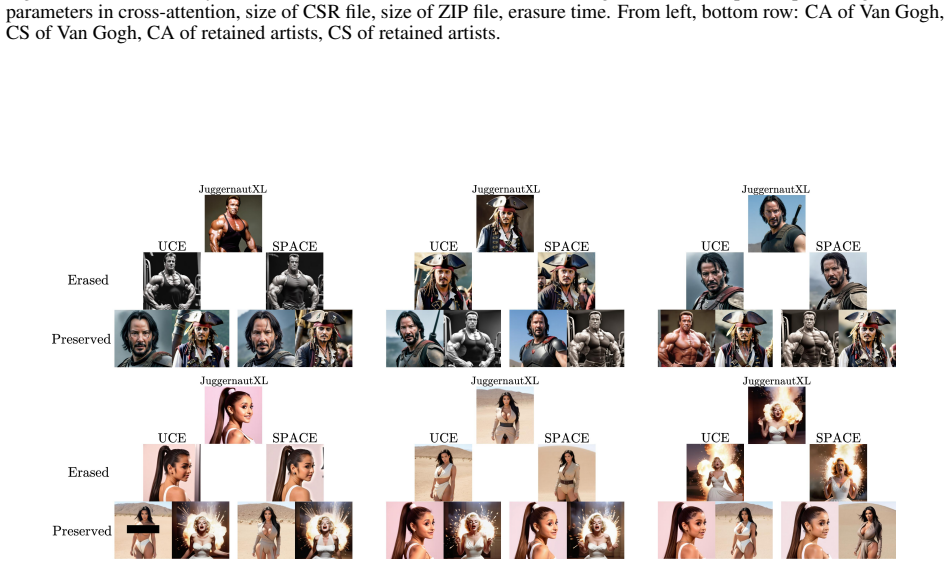 Figure 19