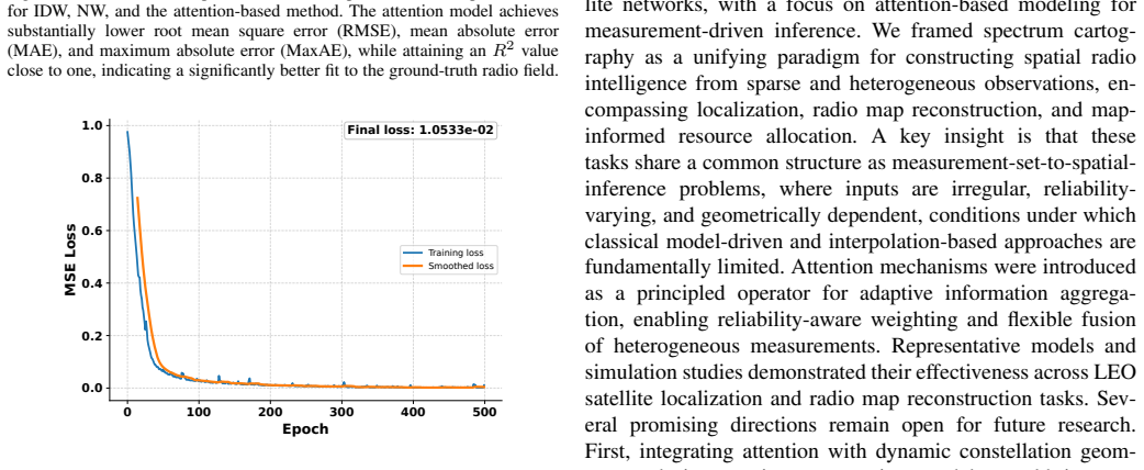 Figure 22