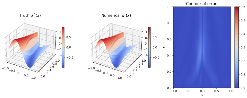 Figure 13