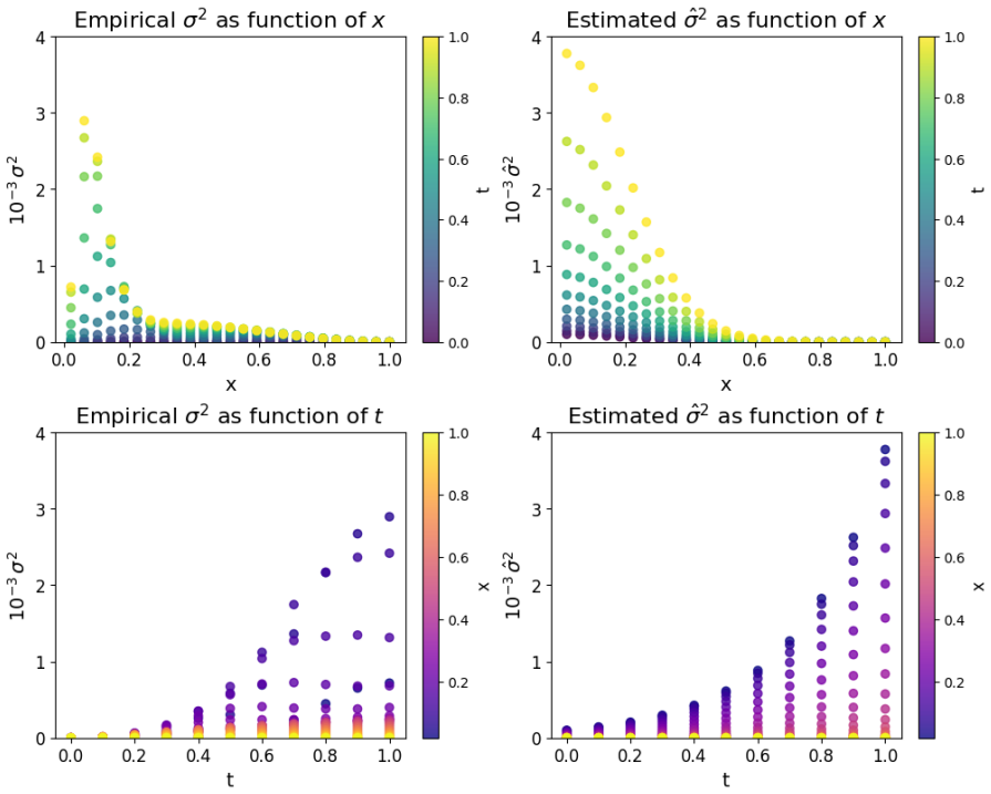 Figure 15