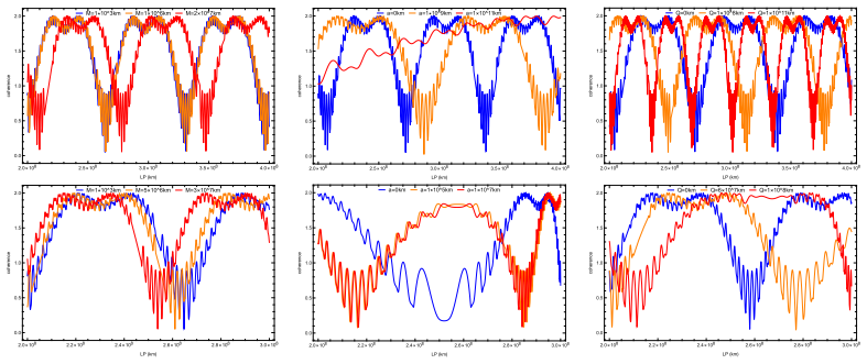 Figure 14