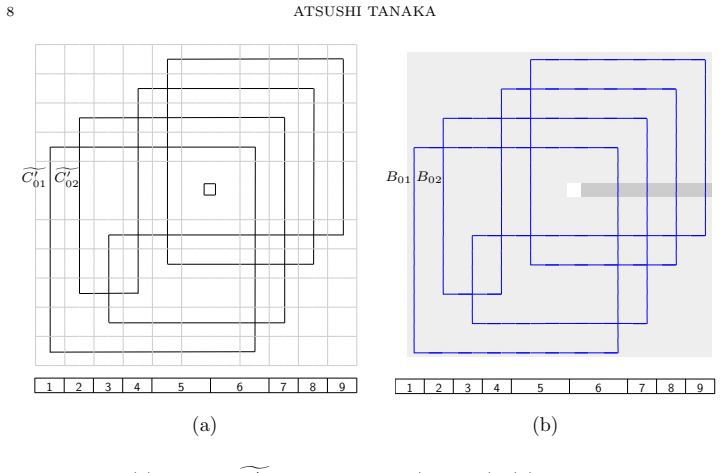 Figure 8