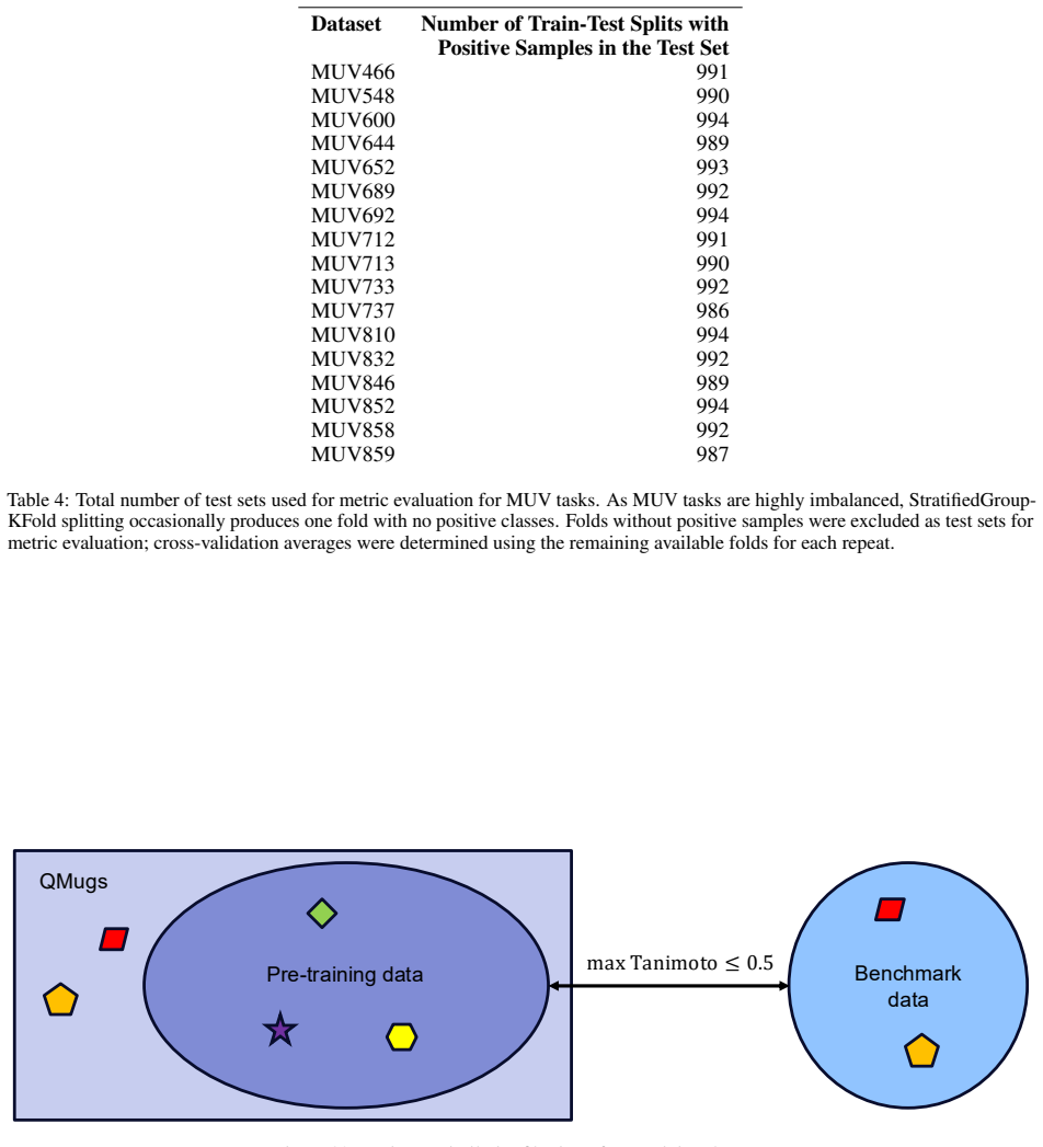 Figure 30