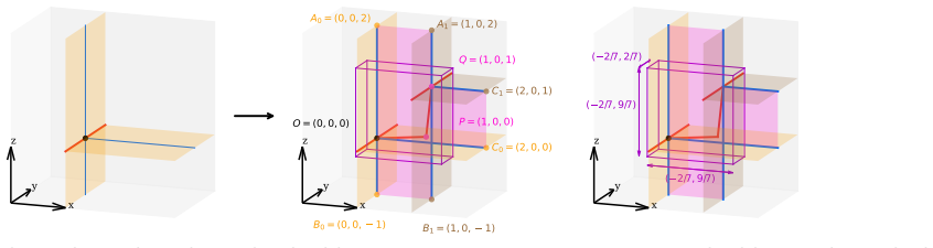 Figure 26