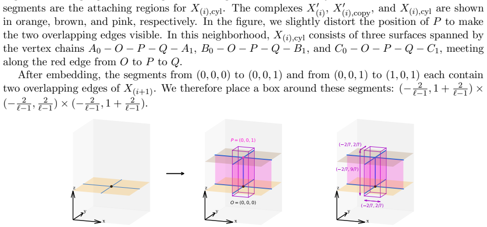Figure 27