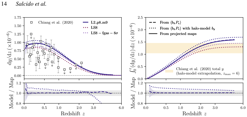 Figure 9