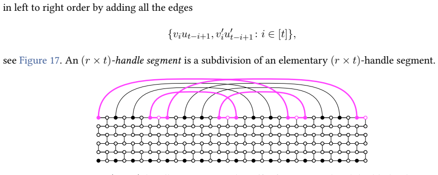 Figure 17