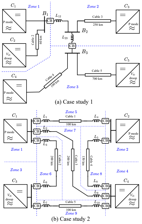 Figure 8