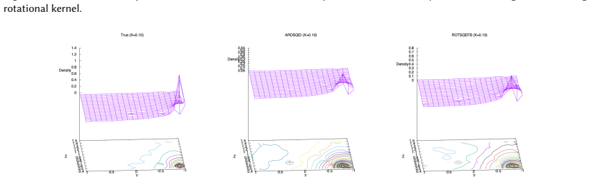 Figure 8