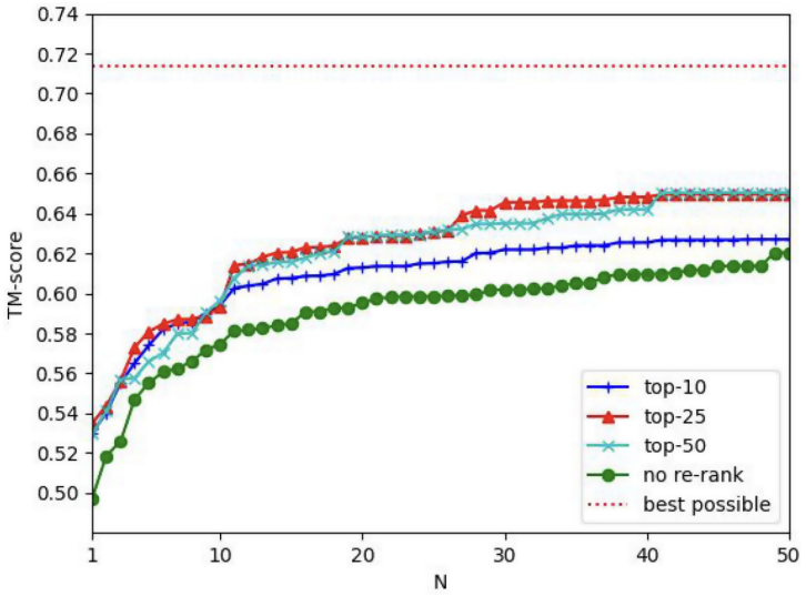 Figure 2.6