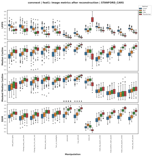 Figure 21