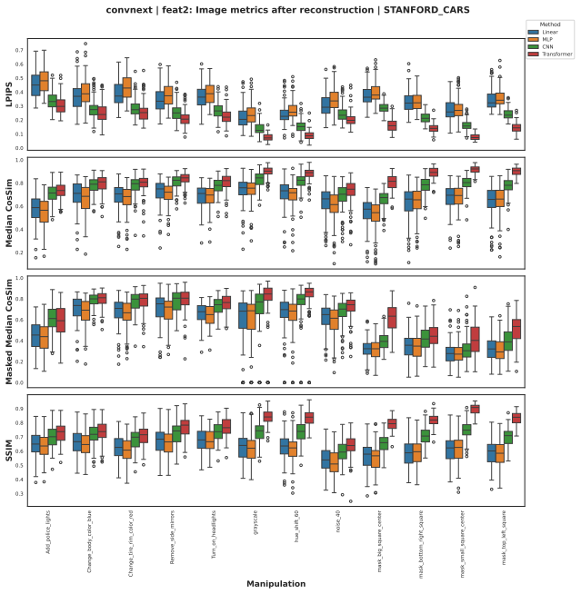 Figure 22