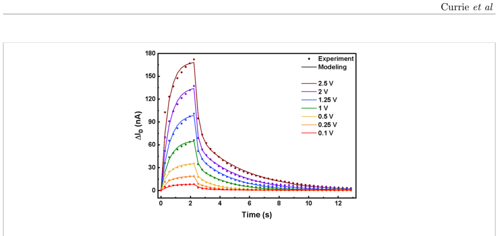 Figure 7