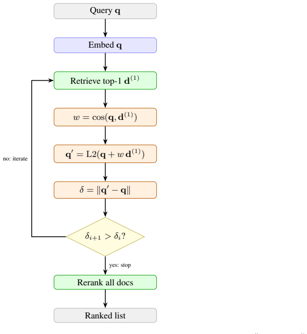 Figure 27