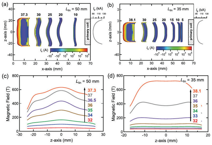 Figure 13