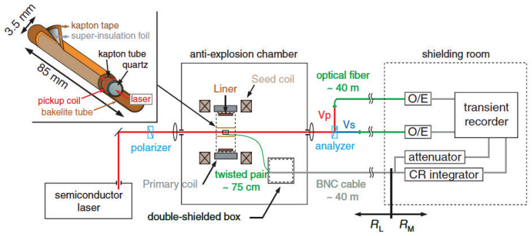 Figure 20