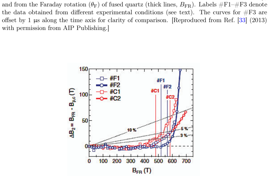 Figure 22