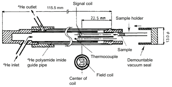 Figure 25