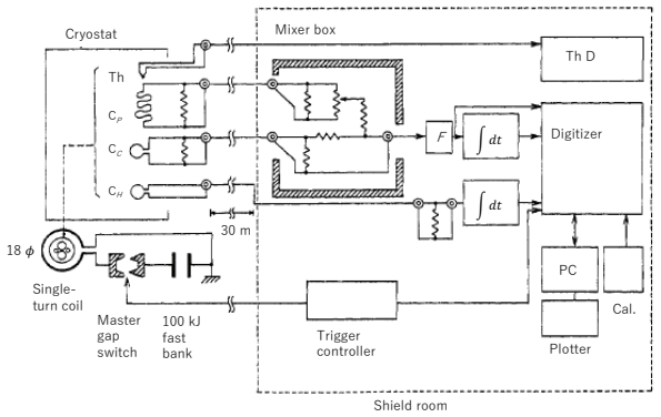 Figure 29
