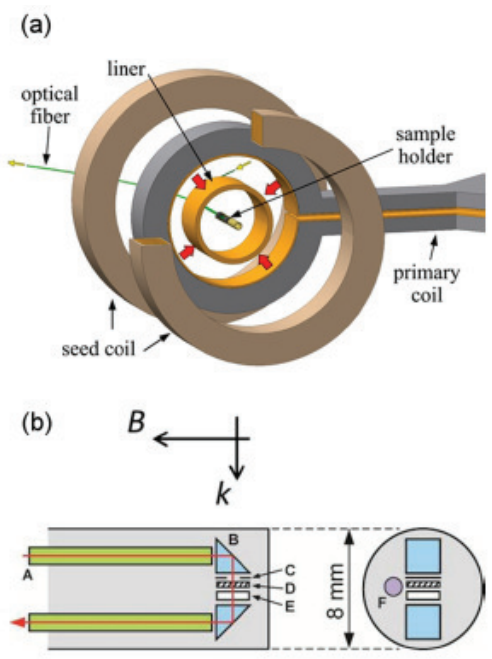 Figure 43