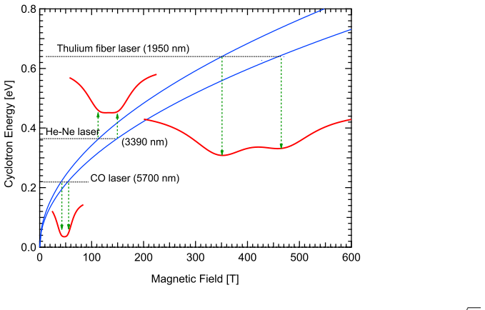 Figure 47