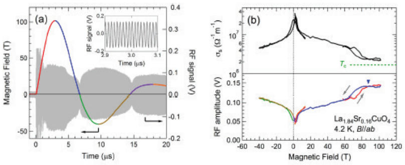Figure 53
