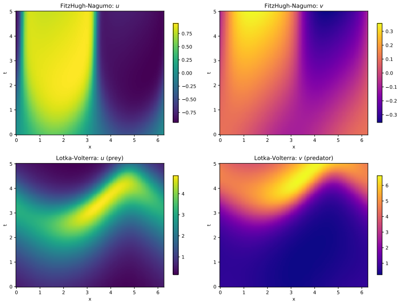 Figure 14