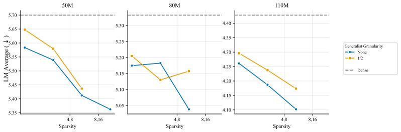 Figure 21