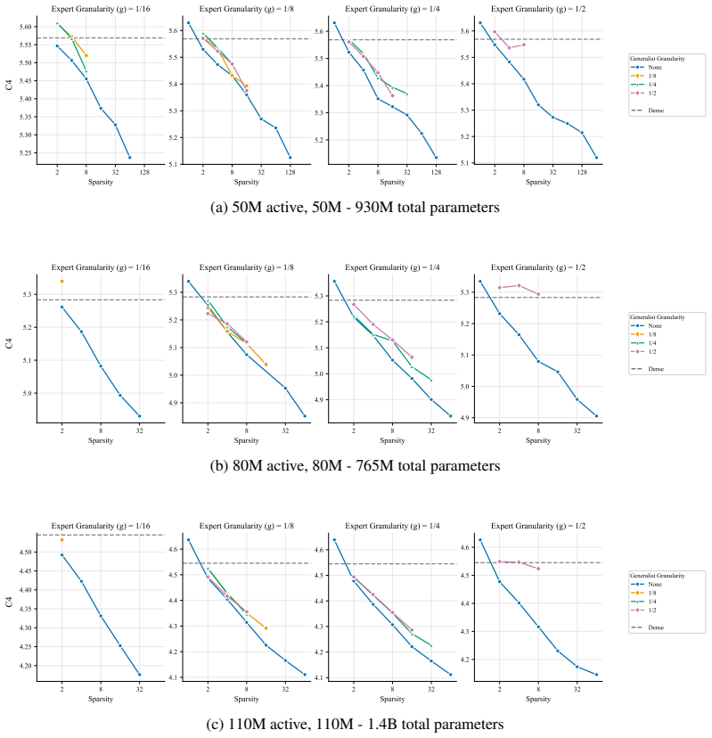 Figure 28