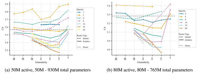 Figure 31