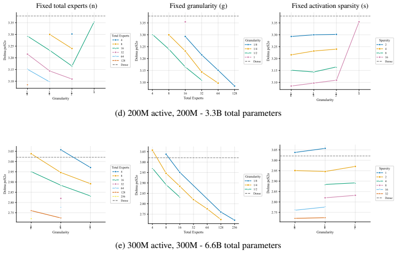 Figure 47