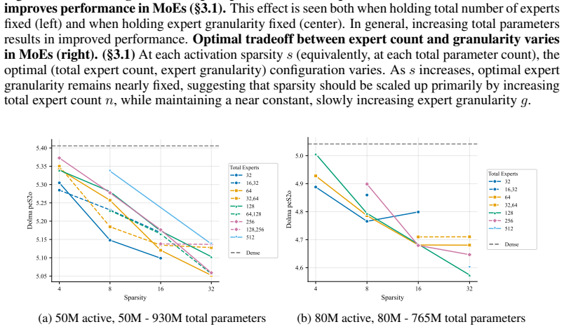 Figure 48