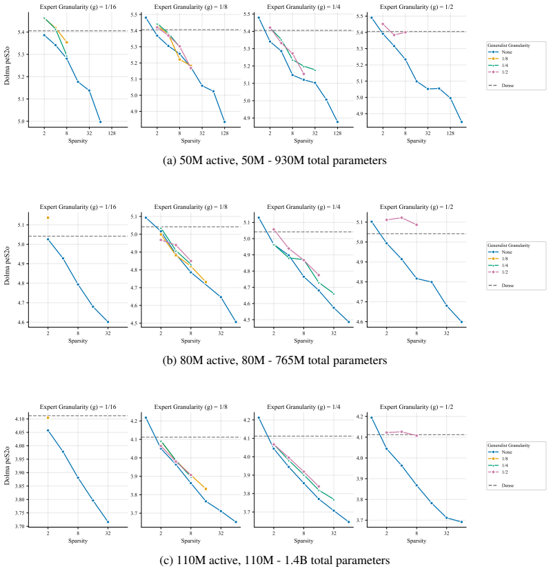 Figure 49