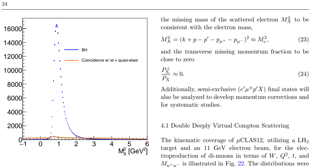 Figure 21