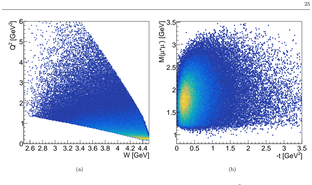 Figure 22