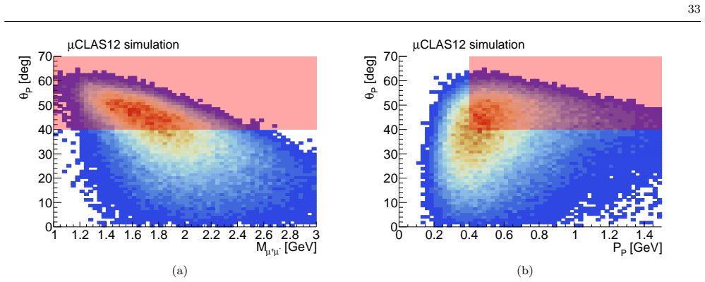 Figure 34
