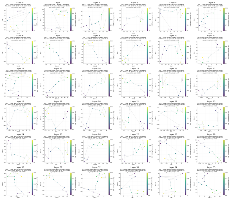 Figure 22