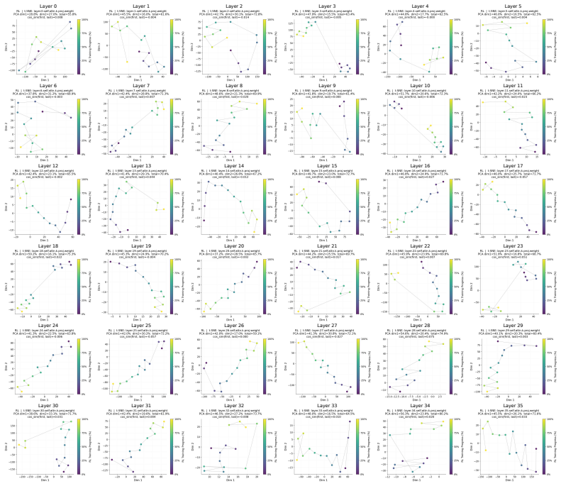 Figure 23