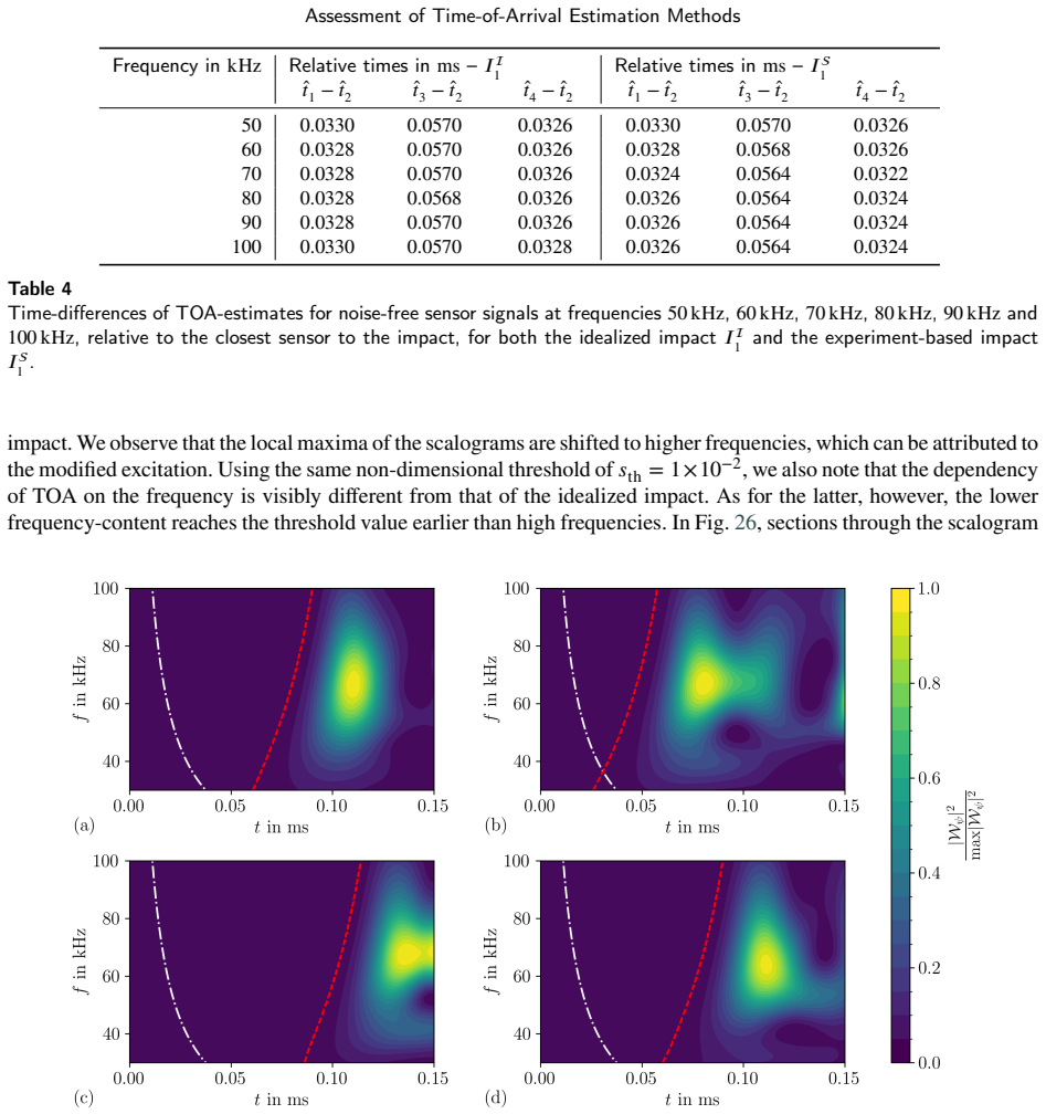 Figure 25