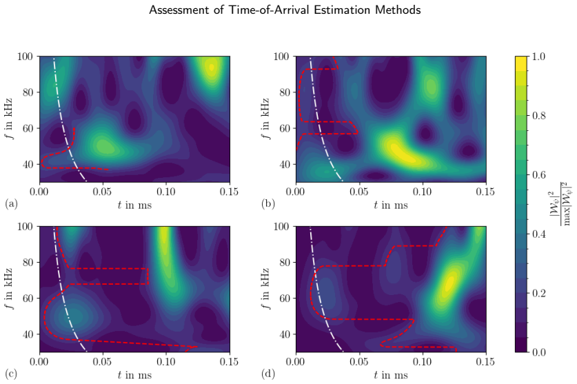 Figure 31