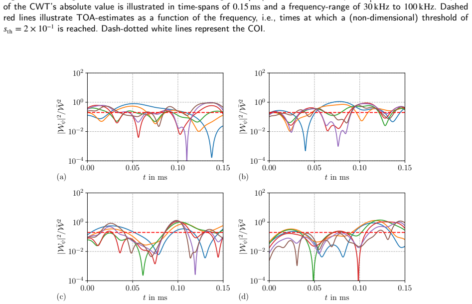 Figure 32