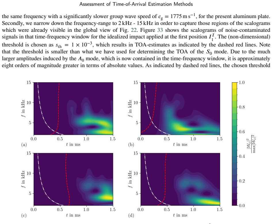 Figure 33