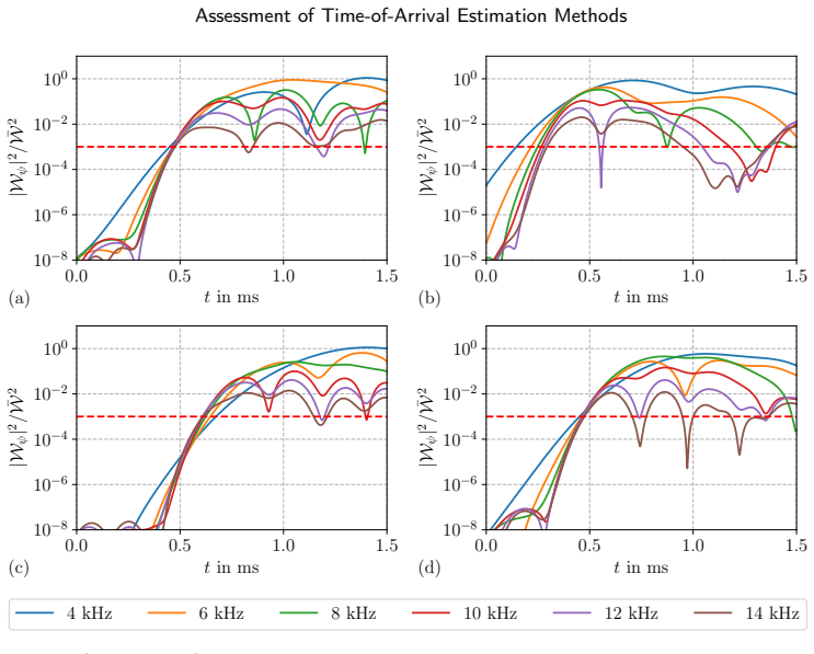 Figure 34