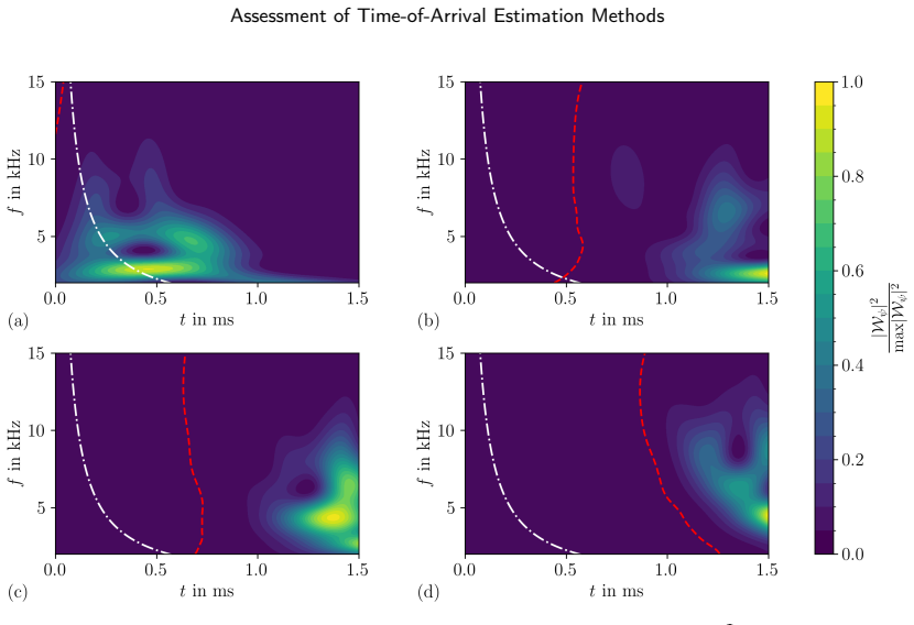 Figure 37